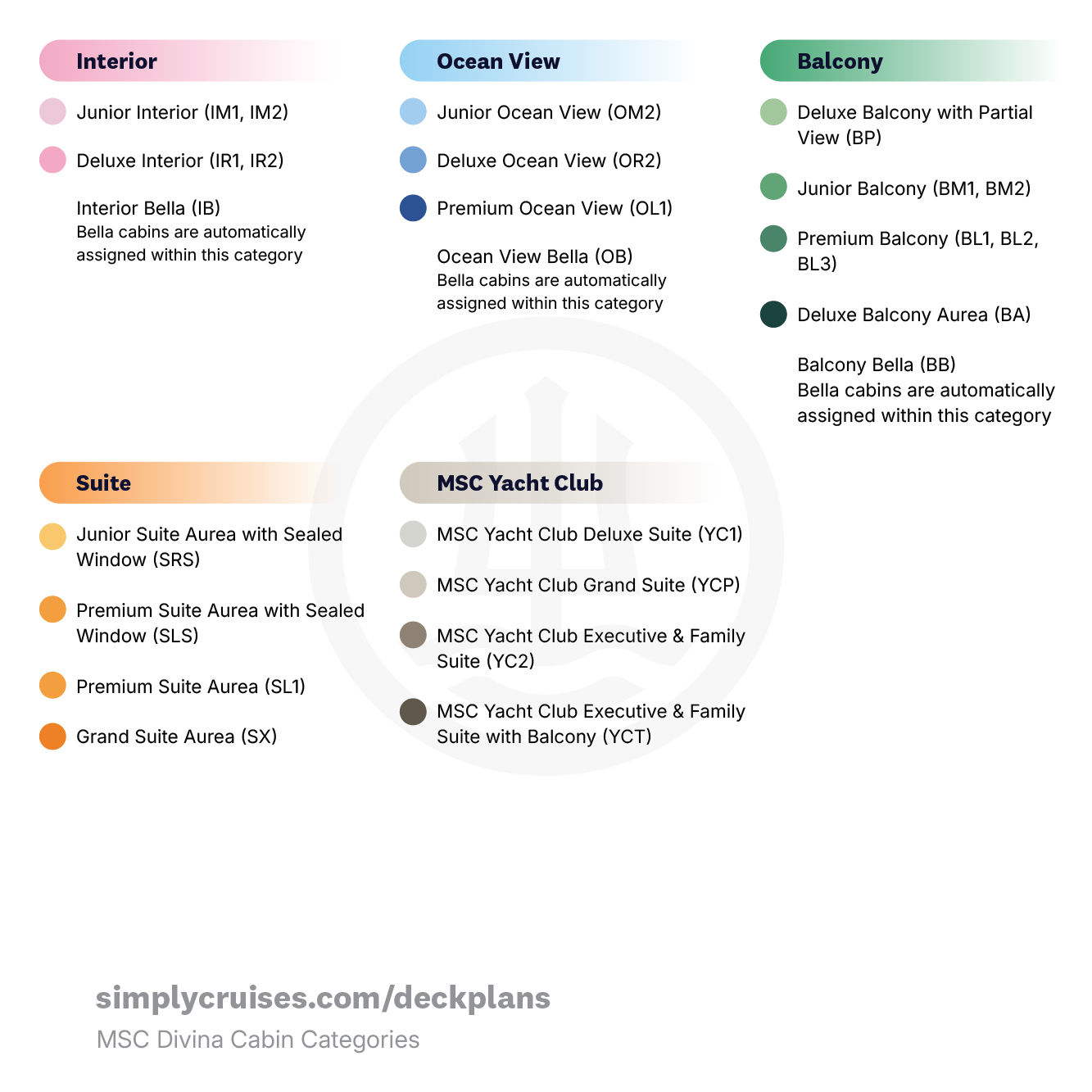 MSC Divina Cabin Categories