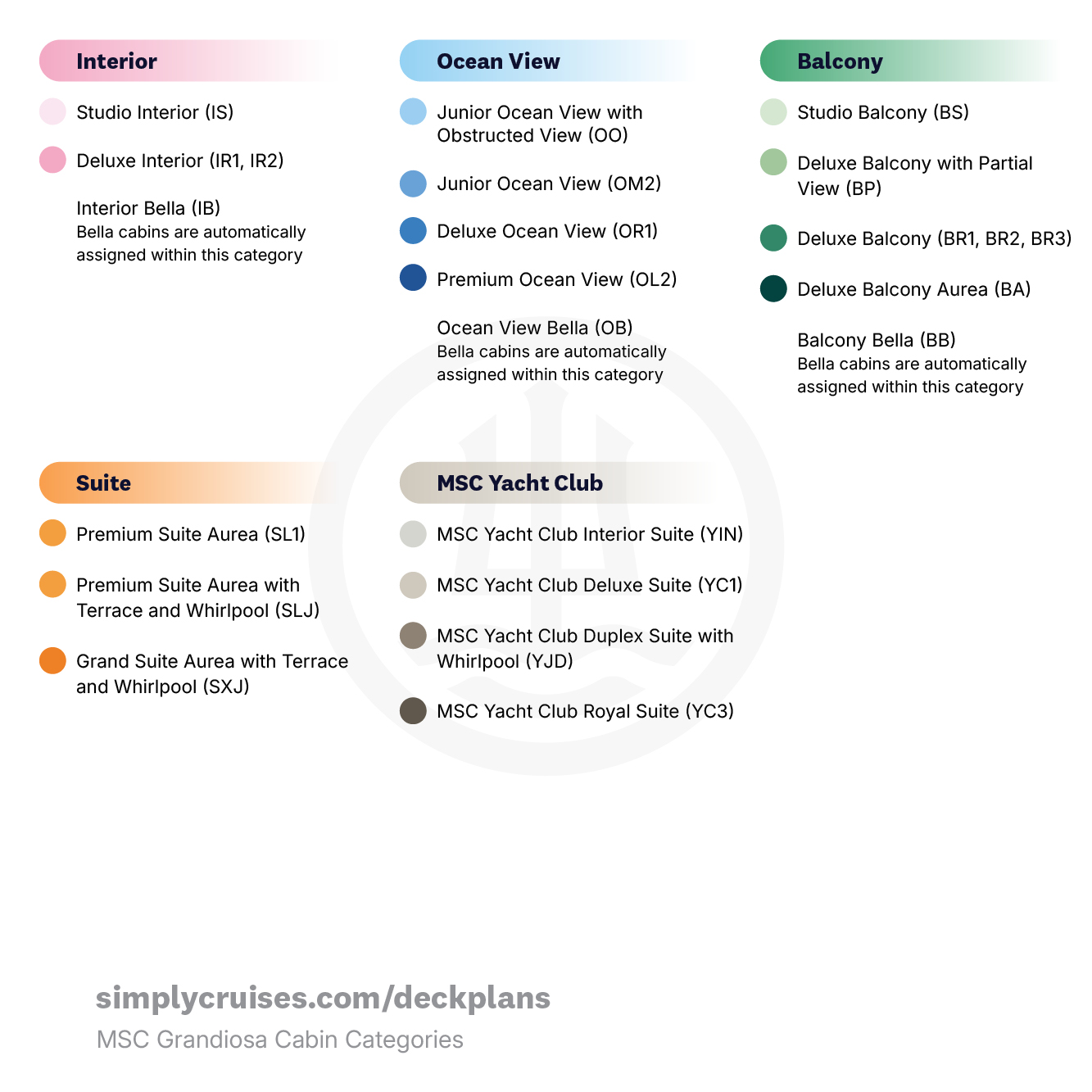 MSC Grandiosa Cabin Categories