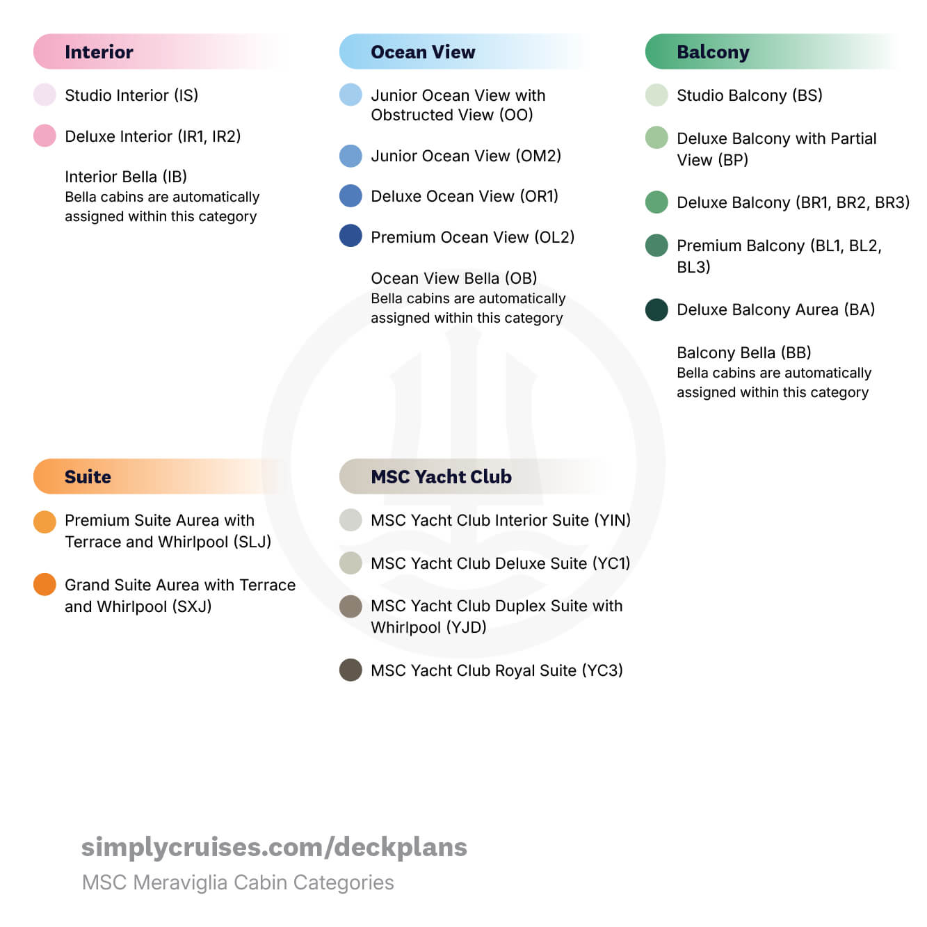 MSC Meraviglia Deck Plan Cabin Categories