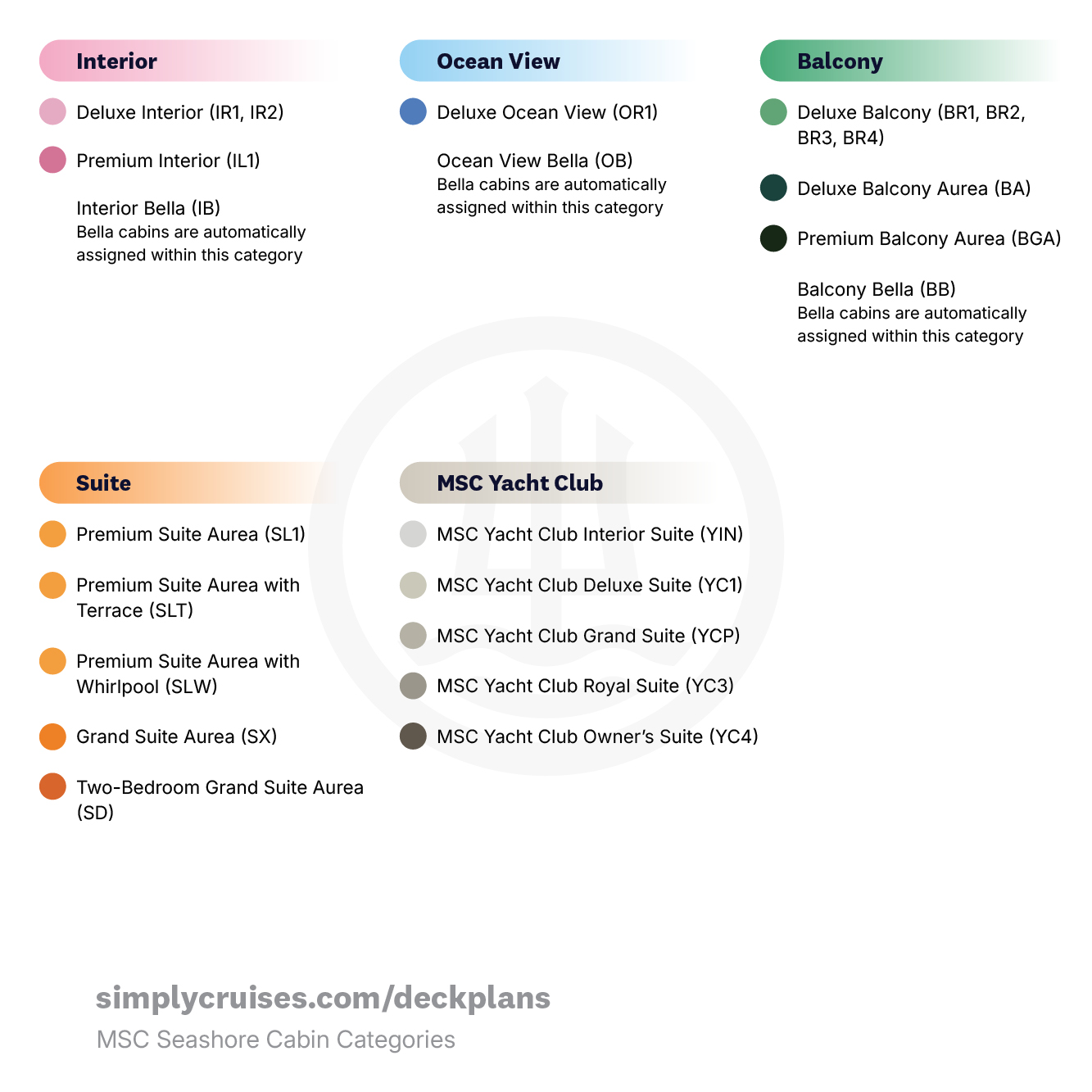 MSC Seashore Cabin Categories