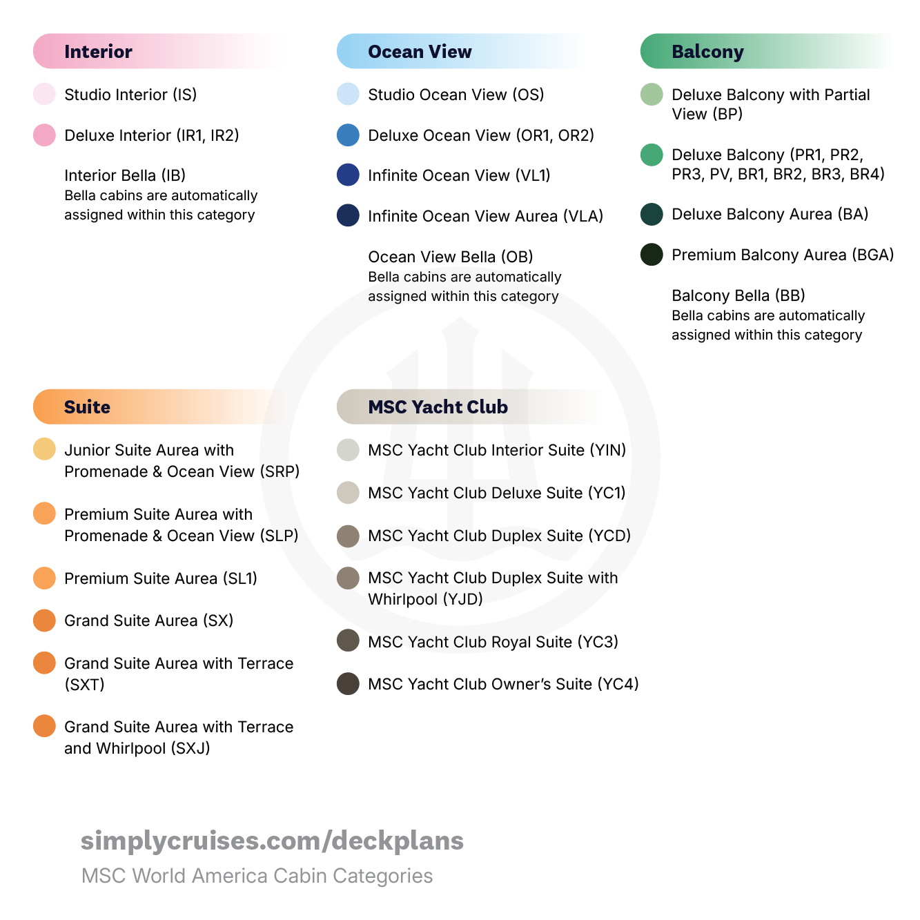 MSC World America Cabin Categories
